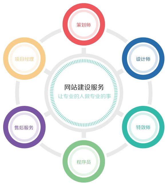 公司網(wǎng)站建設(shè)