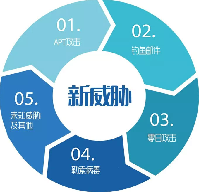 珠海網(wǎng)絡(luò)信息安全