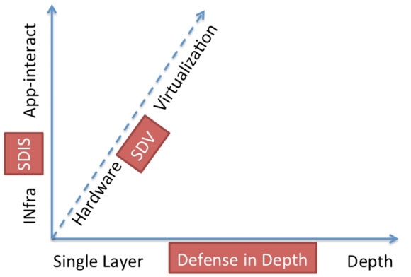 珠海網(wǎng)絡(luò)信息安全