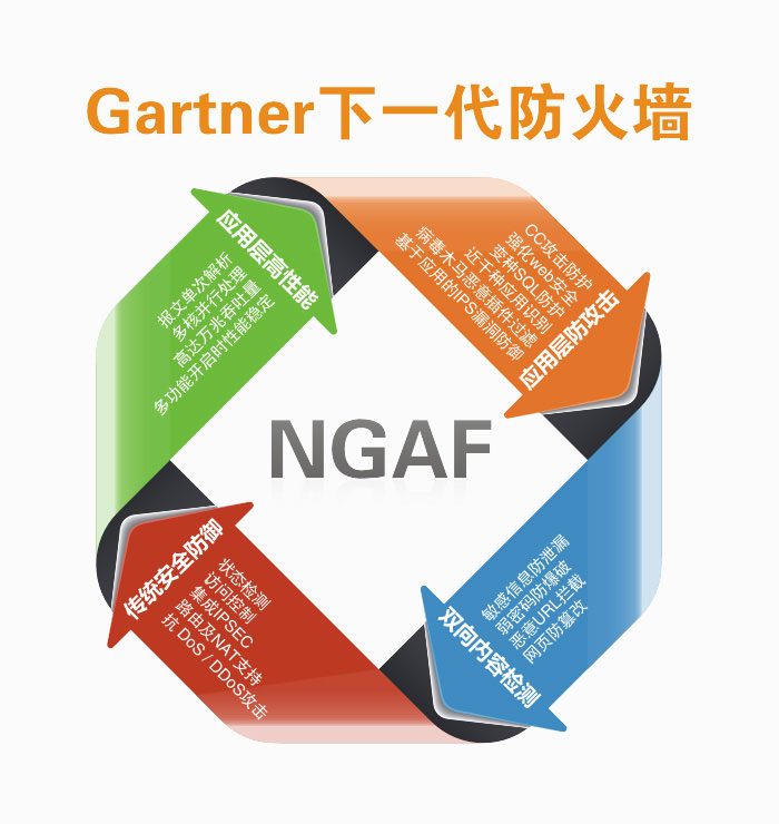 業務系統安全解決方案