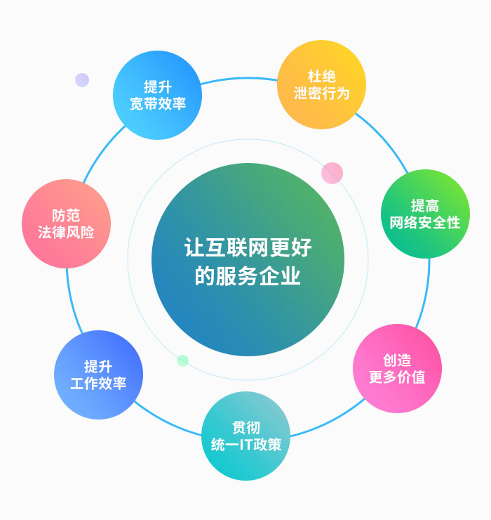 企業上網行為管理解決方案