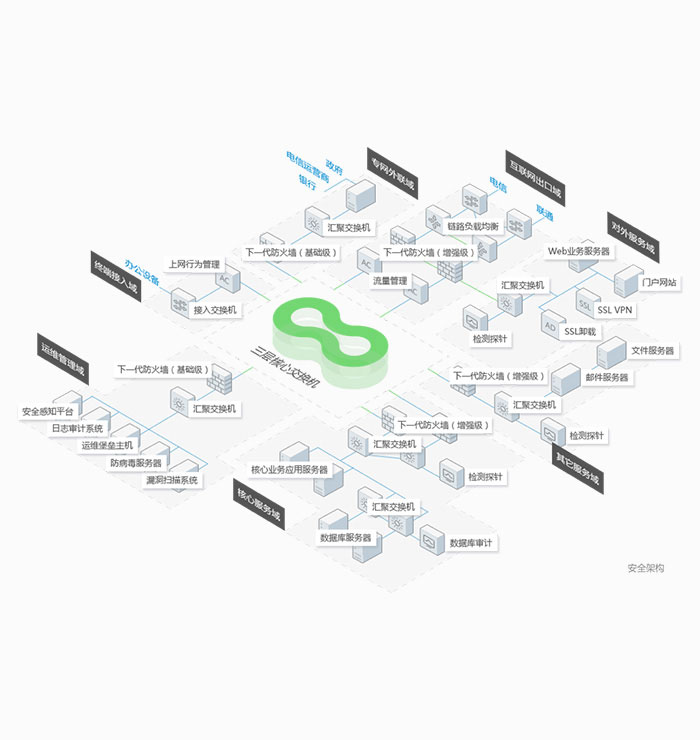網絡等級保護解決方案